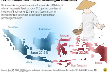 Ekonomi Desa