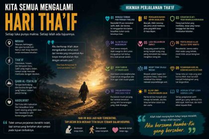 Hikmah Kehidupan